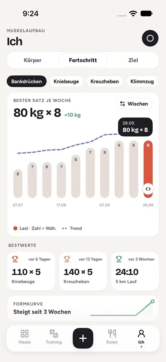 Fortschritt je Übung: bester Satz je Woche steigt auf 80 kg mal 8, dazu Bestwerte